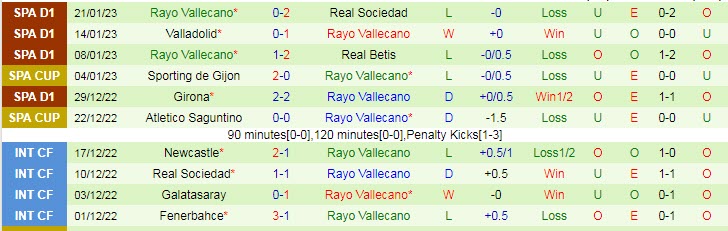 Soi bảng vị cầu thủ ghi bàn Villarreal vs Vallecano, 3h ngày 31/1 - Ảnh 3