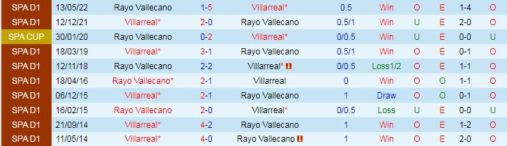Soi bảng vị cầu thủ ghi bàn Villarreal vs Vallecano, 3h ngày 31/1 - Ảnh 4