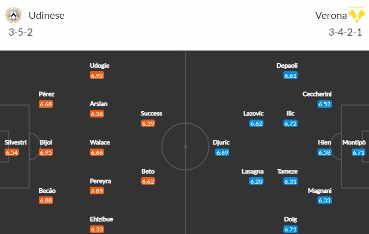 Soi kèo chẵn/ lẻ Udinese vs Verona, 2h45 ngày 31/1 - Ảnh 5