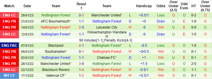 Đại bàng tiên tri dự đoán MU vs Nottingham Forest mới nhất, 3h ngày 2/2 - Ảnh 2