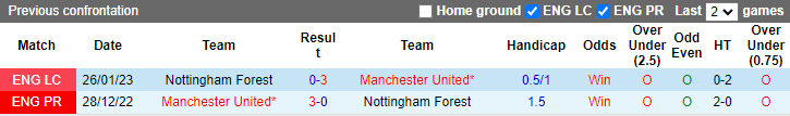 Đại bàng tiên tri dự đoán MU vs Nottingham Forest mới nhất, 3h ngày 2/2 - Ảnh 3
