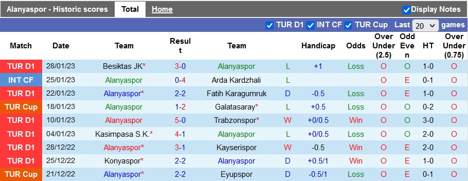 Nhận định, soi kèo Alanyaspor vs Sivasspor, 21h ngày 31/1 - Ảnh 1