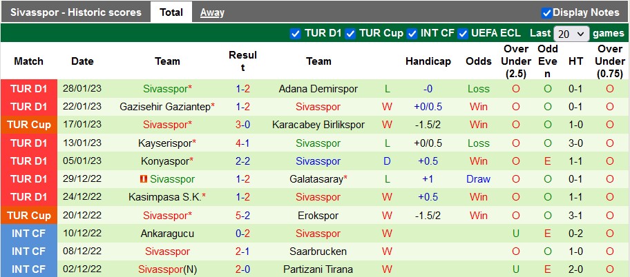 Nhận định, soi kèo Alanyaspor vs Sivasspor, 21h ngày 31/1 - Ảnh 2