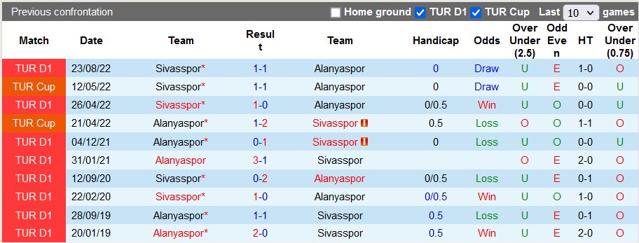 Nhận định, soi kèo Alanyaspor vs Sivasspor, 21h ngày 31/1 - Ảnh 3