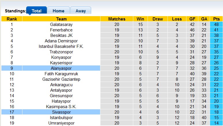 Nhận định, soi kèo Alanyaspor vs Sivasspor, 21h ngày 31/1 - Ảnh 4