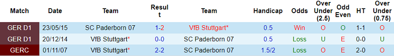 Nhận định, soi kèo Paderborn vs Stuttgart, 0h ngày 1/2 - Ảnh 3