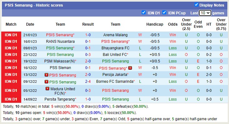 Nhận định, soi kèo PSIS vs Persib Bandung, 18h30 ngày 31/1 - Ảnh 1