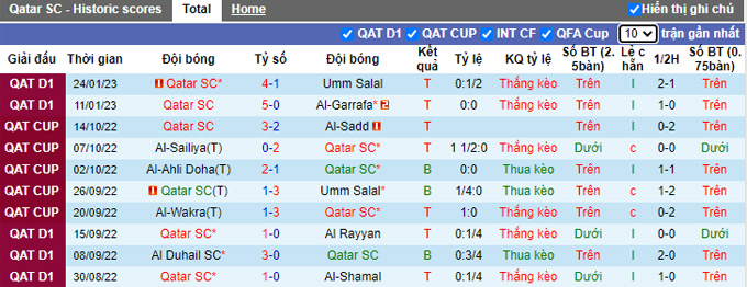 Nhận định, soi kèo Qatar SC vs Arabi Doha, 22h45 ngày 30/1 - Ảnh 1