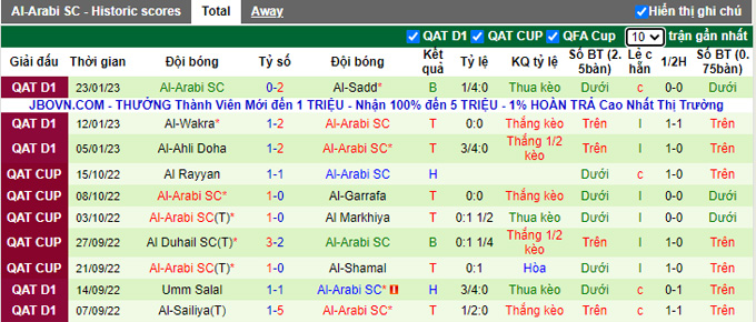 Nhận định, soi kèo Qatar SC vs Arabi Doha, 22h45 ngày 30/1 - Ảnh 2