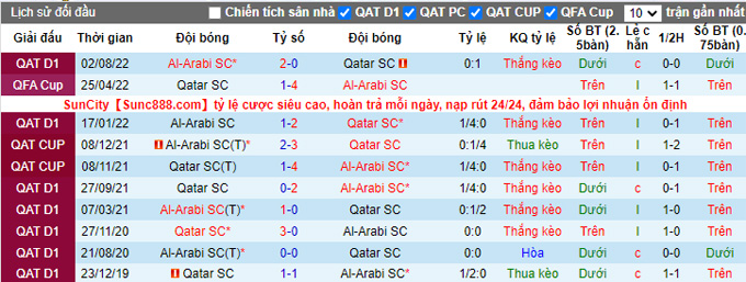 Nhận định, soi kèo Qatar SC vs Arabi Doha, 22h45 ngày 30/1 - Ảnh 3