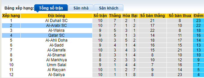 Nhận định, soi kèo Qatar SC vs Arabi Doha, 22h45 ngày 30/1 - Ảnh 4