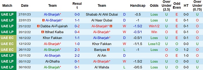 Nhận định, soi kèo Sharjah vs Al Nasr, 23h30 ngày 31/1 - Ảnh 1