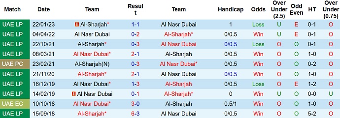 Nhận định, soi kèo Sharjah vs Al Nasr, 23h30 ngày 31/1 - Ảnh 3