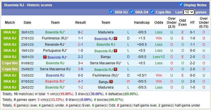 Phân tích kèo hiệp 1 Flamengo vs Boavista, 7h10 ngày 2/2 - Ảnh 2