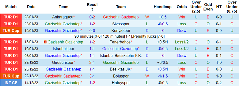 Phân tích kèo hiệp 1 Gaziantep vs Hatayspor, 21h ngày 1/2 - Ảnh 1