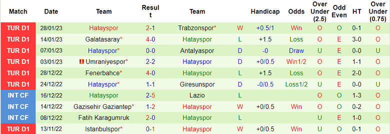 Phân tích kèo hiệp 1 Gaziantep vs Hatayspor, 21h ngày 1/2 - Ảnh 2