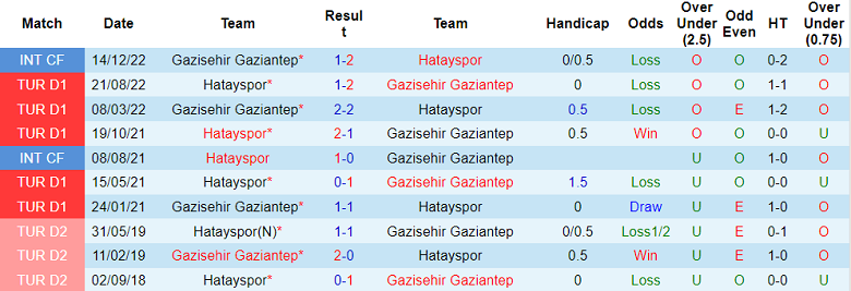 Phân tích kèo hiệp 1 Gaziantep vs Hatayspor, 21h ngày 1/2 - Ảnh 3