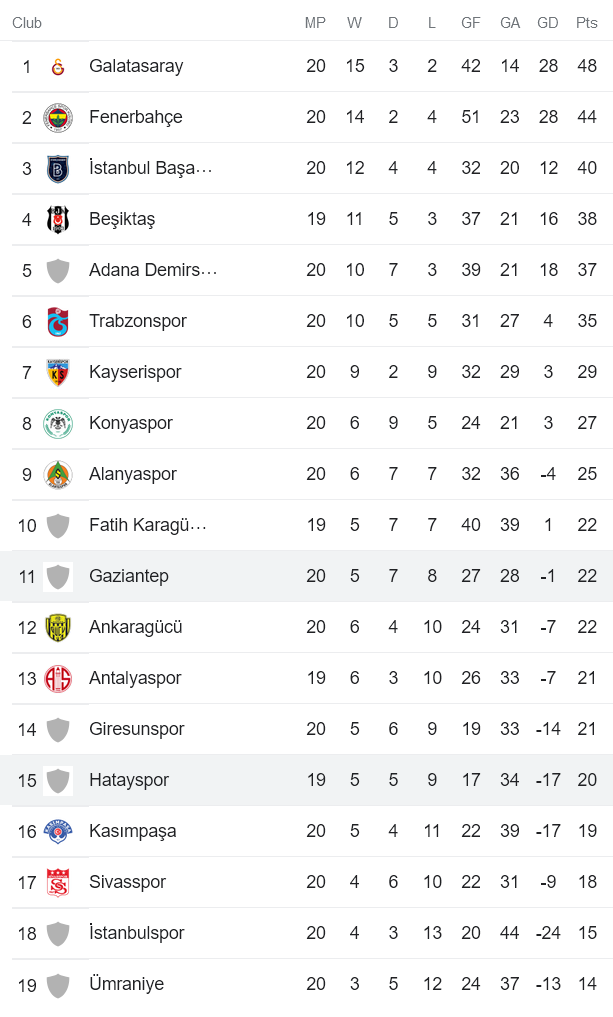 Phân tích kèo hiệp 1 Gaziantep vs Hatayspor, 21h ngày 1/2 - Ảnh 5