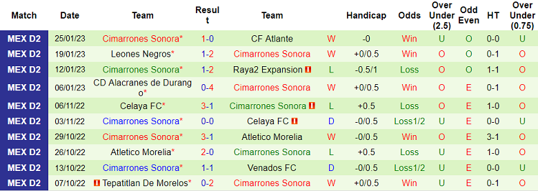 Phân tích kèo hiệp 1 La Paz vs Cimarrones, 10h05 ngày 1/2 - Ảnh 2