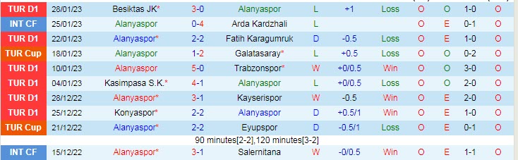 Soi kèo chẵn/ lẻ Alanyaspor vs Sivasspor, 21h ngày 31/1 - Ảnh 2