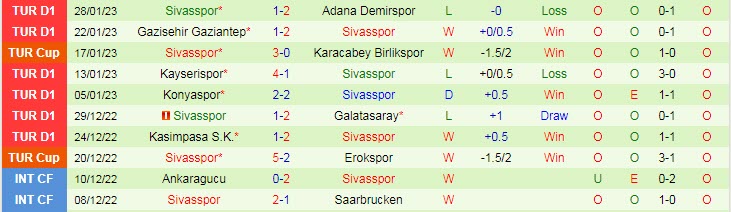 Soi kèo chẵn/ lẻ Alanyaspor vs Sivasspor, 21h ngày 31/1 - Ảnh 3