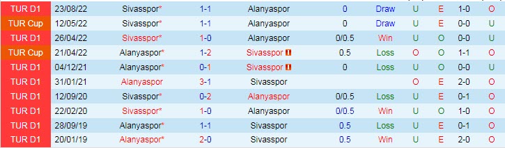 Soi kèo chẵn/ lẻ Alanyaspor vs Sivasspor, 21h ngày 31/1 - Ảnh 4