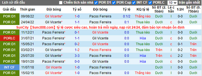 Soi kèo, dự đoán Macao Pacos Ferreira vs Vicente, 2h ngày 1/2 - Ảnh 4