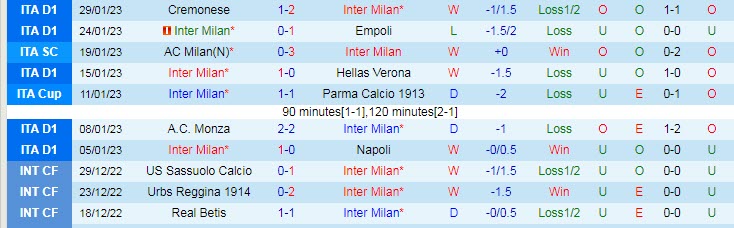 Soi kèo rung bàn thắng Inter Milan vs Atalanta, 3h ngày 1/2 - Ảnh 2