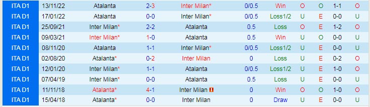 Soi kèo rung bàn thắng Inter Milan vs Atalanta, 3h ngày 1/2 - Ảnh 4