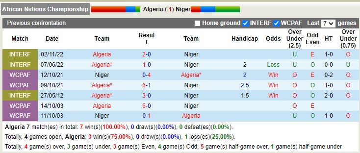 Soi kèo tài xỉu Algeria vs Niger hôm nay, 23h ngày 31/1 - Ảnh 3