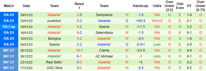 Tiên tri đại bàng dự đoán Inter Milan vs Atalanta, 3h ngày 1/2 - Ảnh 2