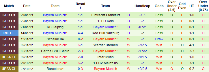 Tỷ lệ kèo nhà cái Mainz vs Bayern Munich mới nhất, 2h45 ngày 2/2 - Ảnh 3