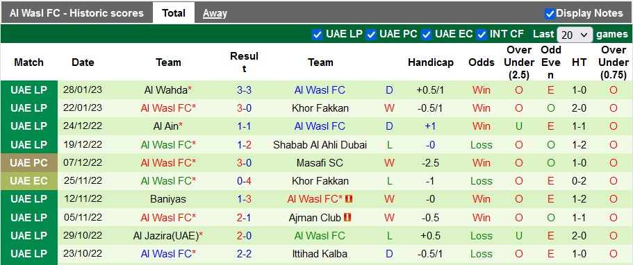 Nhận định, soi kèo Al Fujairah vs Wasl Dubai, 23h30 ngày 1/2 - Ảnh 2