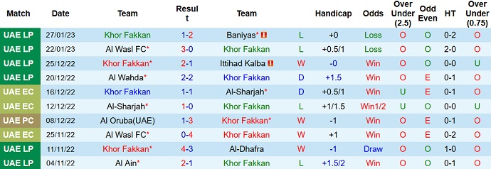 Nhận định, soi kèo Khor Fakkan vs Al Ain, 20h10 ngày 1/2 - Ảnh 1