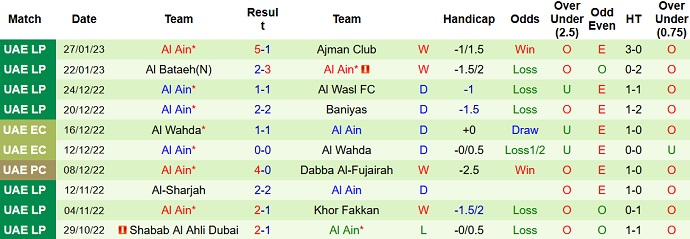 Nhận định, soi kèo Khor Fakkan vs Al Ain, 20h10 ngày 1/2 - Ảnh 2