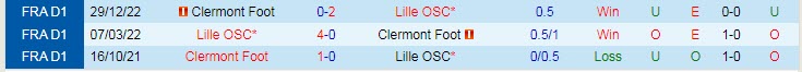 Nhận định, soi kèo Lille vs Clermont Foot, 1h ngày 2/2 - Ảnh 3