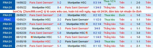 Nhận định, soi kèo Montpellier vs PSG, 3h ngày 2/2 - Ảnh 1
