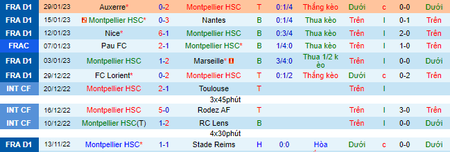 Nhận định, soi kèo Montpellier vs PSG, 3h ngày 2/2 - Ảnh 2