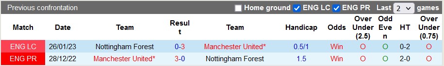 Nhận định, soi kèo MU vs Nottingham Forest, 3h ngày 2/2 - Ảnh 3