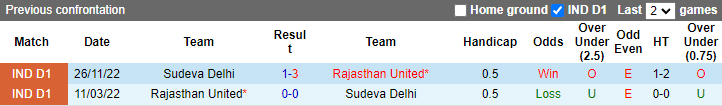 Nhận định, soi kèo Rajasthan vs Sudeva, 18h ngày 2/2 - Ảnh 3