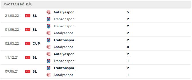 Soi kèo, dự đoán Macao Trabzonspor vs Antalyaspor, 0h ngày 2/2 - Ảnh 3