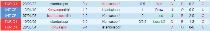 Biến động tỷ lệ kèo Konyaspor vs Istanbulspor, 21h ngày 2/2 - Ảnh 4