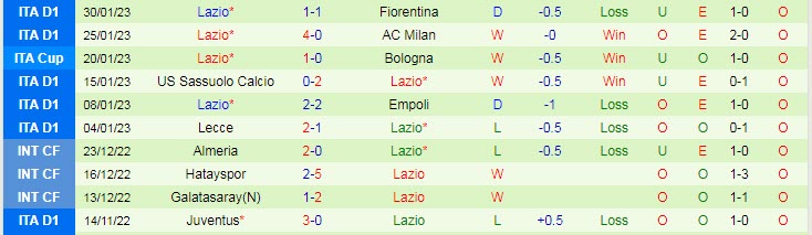 Lịch sử đối đầu Juventus vs Lazio, 3h ngày 3/2 - Ảnh 2