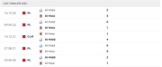 Nhận định, soi kèo Al-Hidd vs Al-Hala, 0h ngày 3/2 - Ảnh 2