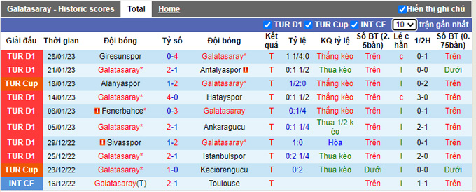 Nhận định, soi kèo Galatasaray vs Umraniyespor, 0h ngày 2/2 - Ảnh 1