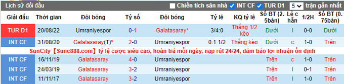 Nhận định, soi kèo Galatasaray vs Umraniyespor, 0h ngày 2/2 - Ảnh 3