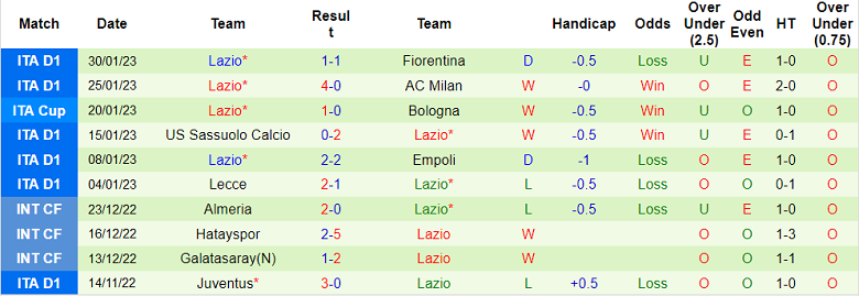Nhận định, soi kèo Juventus vs Lazio, 3h ngày 3/2 - Ảnh 2