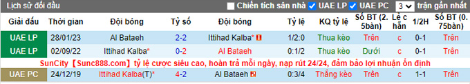 Nhận định, soi kèo Kalb vs Bataeh, 23h30 ngày 1/2 - Ảnh 3