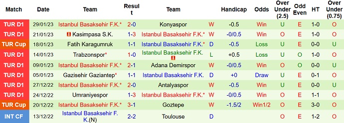 Nhận định, soi kèo Konyaspor vs İstanbulspor, 21h00 ngày 2/2 - Ảnh 2