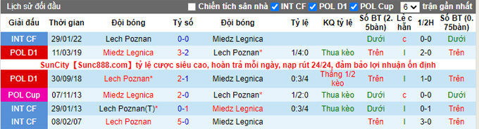 Nhận định, soi kèo Miedz Legnica vs Lech Poznan, 1h ngày 2/2 - Ảnh 3